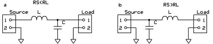 低通L濾波器，“ a”是當源電阻大于負載電阻時，“ b”是當負載電阻大于源電阻時